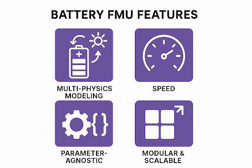 Battery FMU Features